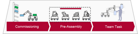 Commissioning - Pre-Assembly - Team Task
