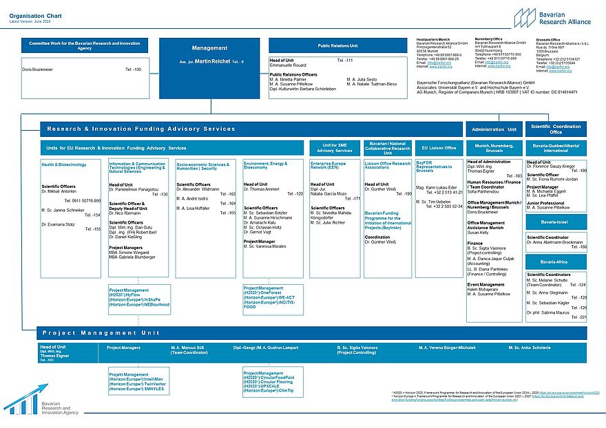 BayFOR organisation chart