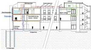 Gebäudeschnitt mit technischer Ausrüstung