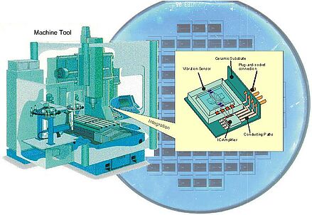 Mikrosystembasierte In-Prozeß-Messung
