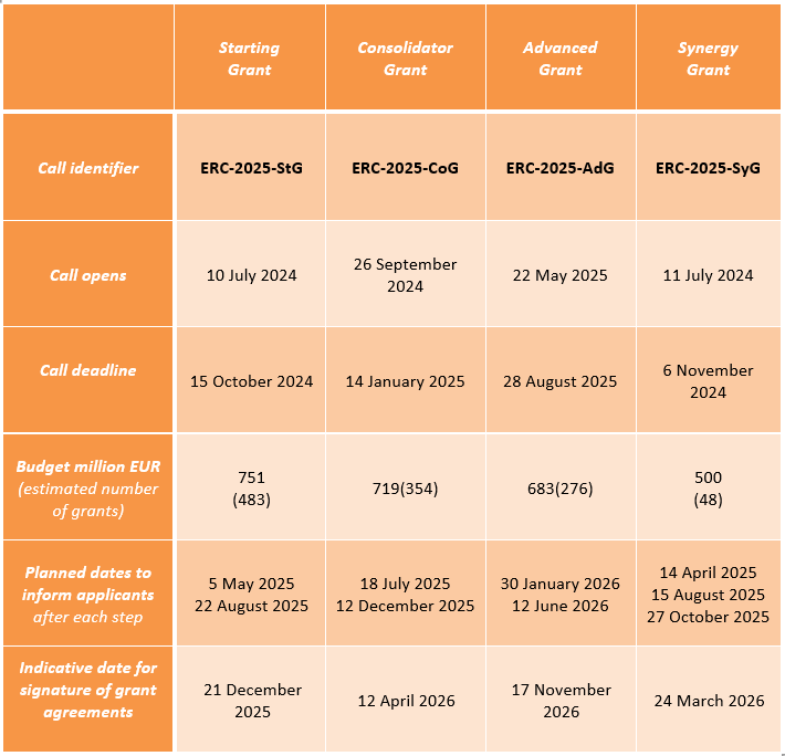 ERC Call Kalender 2025