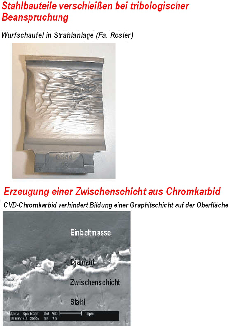 Wurfschaufel in Strahlanlage