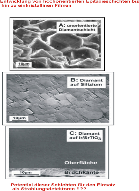 Beschichtungen aus Diamant und diamantartigem Kohlenstoff