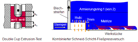 Double Cup Extrusion-Test und kombinierter Schneid-Schicht-Fließpressversuch