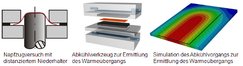 Werkzeugbeschichtungssysteme zur Verbesserung der tribologischen Bedingungen beim Presshärten