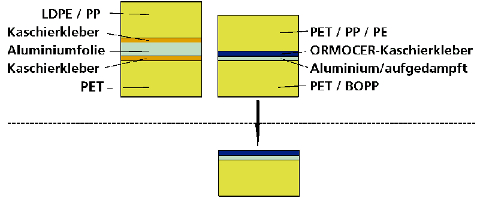 flexible Verpackungen
